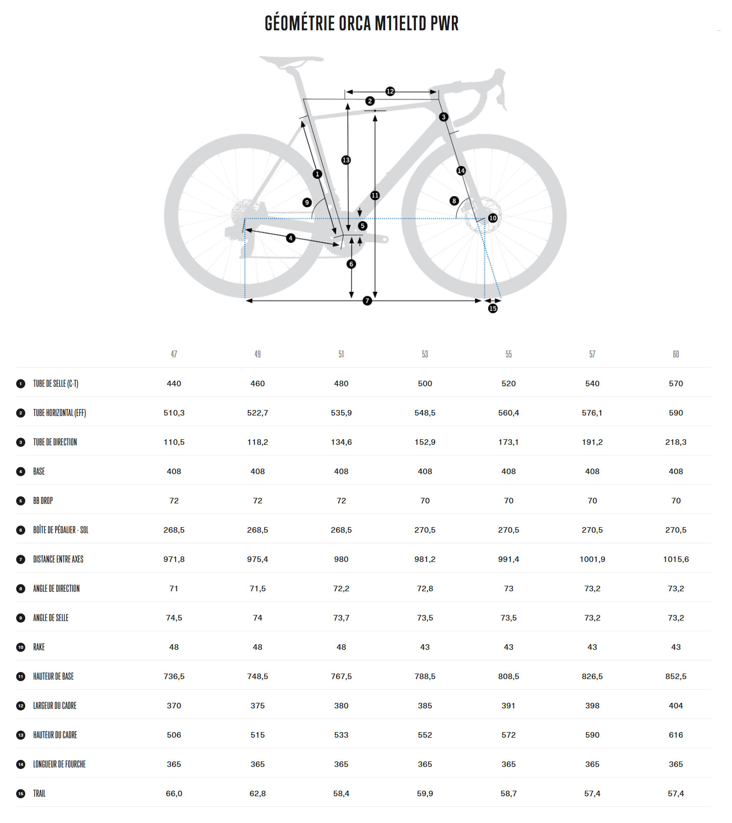 Guide de taille du vélo Orca M11ELTD année 2025